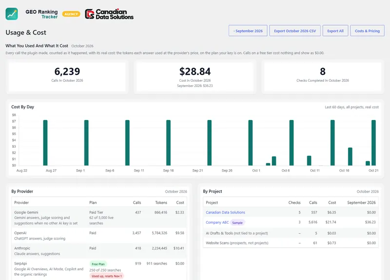 Usage & Cost: what you used, what it cost, and what the coming checks will cost.