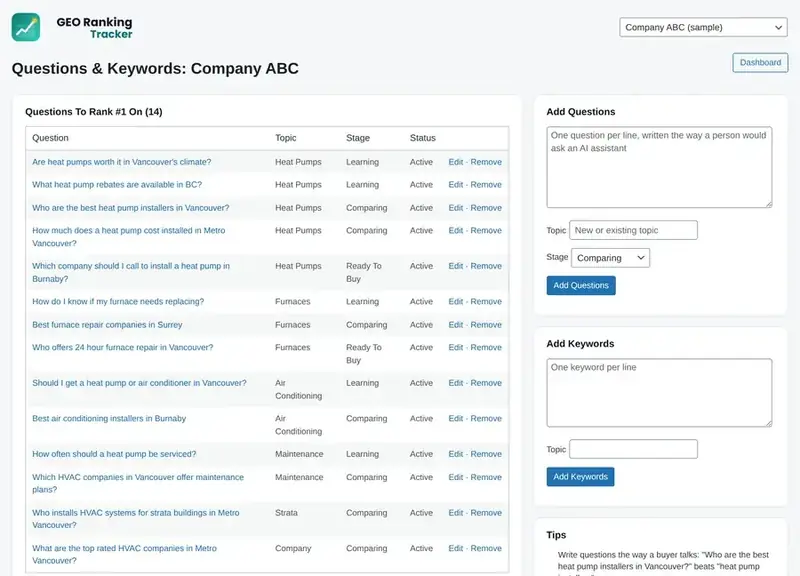 Questions and keywords, grouped by topic and buying stage.