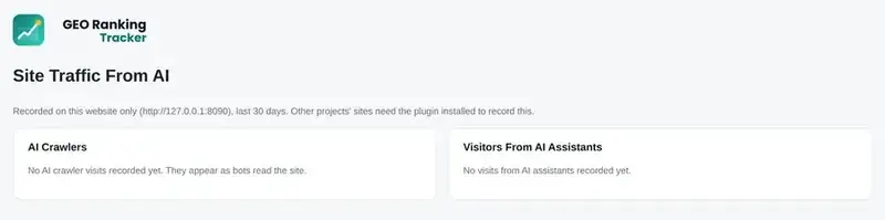 Site traffic from AI crawlers.