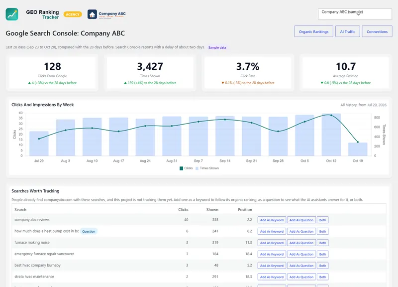 Pro. Google Search Console: clicks and impressions by week, searches worth tracking, and pages shown often but rarely clicked.