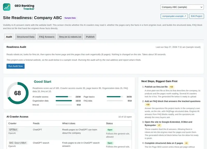 Site Readiness For AI: score, crawler access table, key pages and next steps.