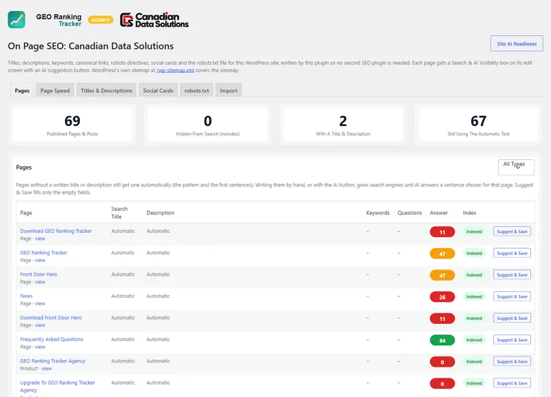 Pro. On Page SEO: titles and descriptions for every page with Suggest and Save.