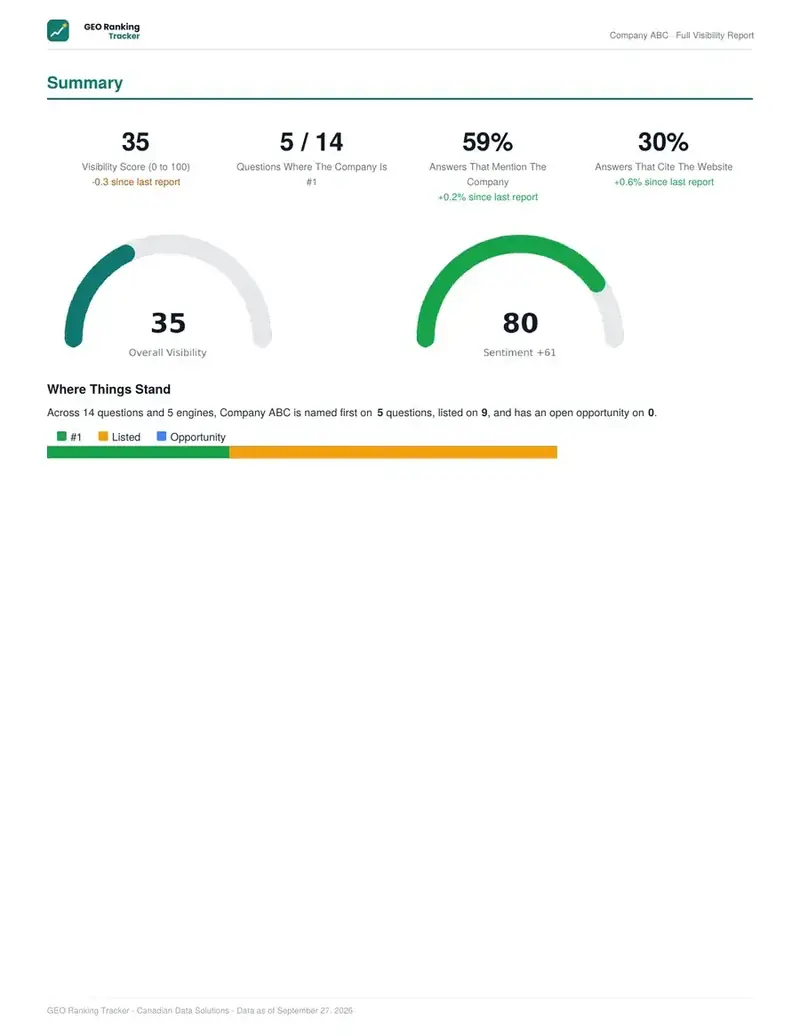 Summary page: the headline numbers and what changed.