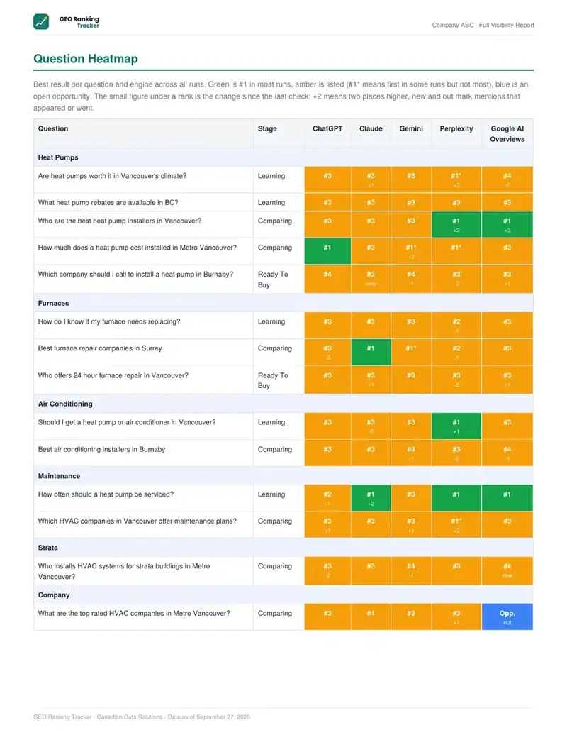 Question heatmap in the report.