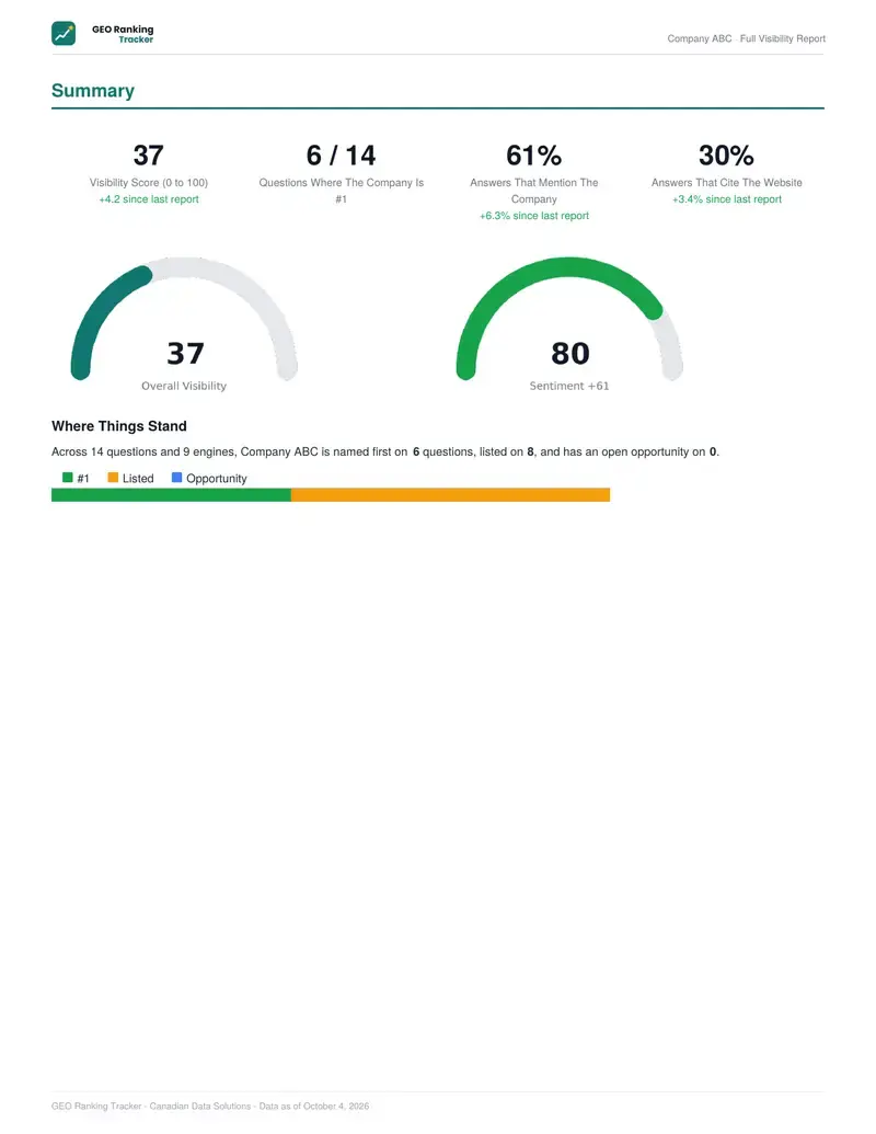 Summary: the headline numbers, the change since the last report, and Where Things Stand.