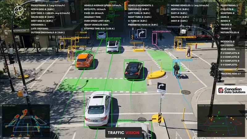 The annotated video: every road user tracked with its class and speed, movements by approach, signal states, conflict counters, and the heat map and scene map in the corners.