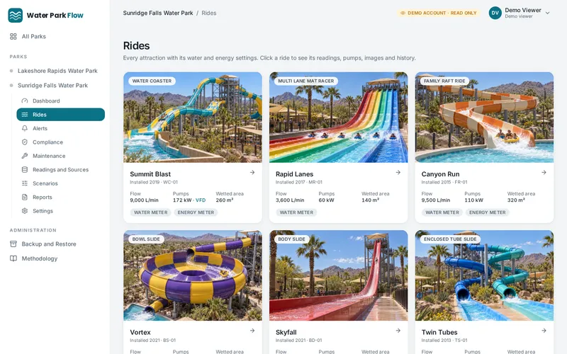 Rides: every attraction with its photo, water and electricity use and its own profile.
