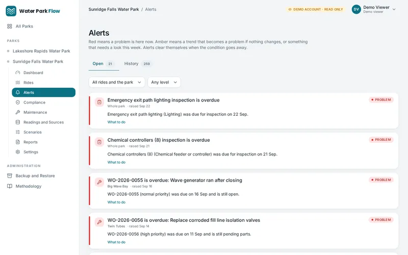 Alerts: problems first, then warnings, each with why, what to do and a one click work order.