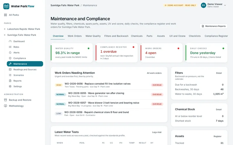 Maintenance overview: water quality, compliance register, work orders and daily checks at a glance.