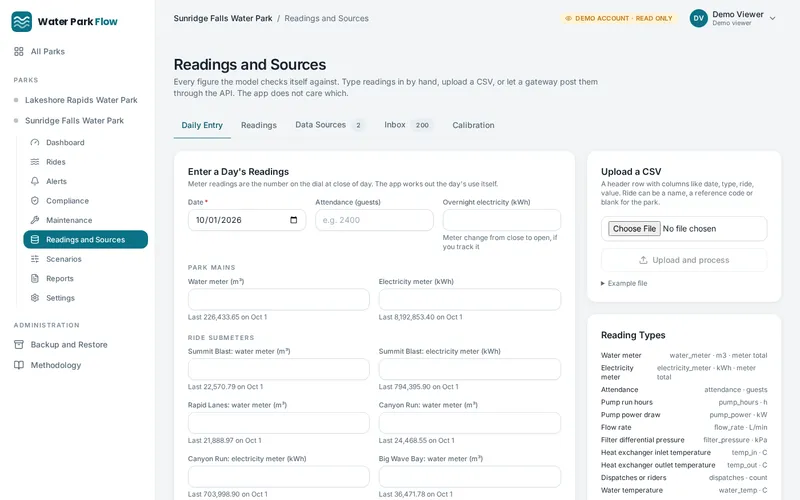 Readings and sources: manual entry, CSV upload and automated intake by API key with field mapping.