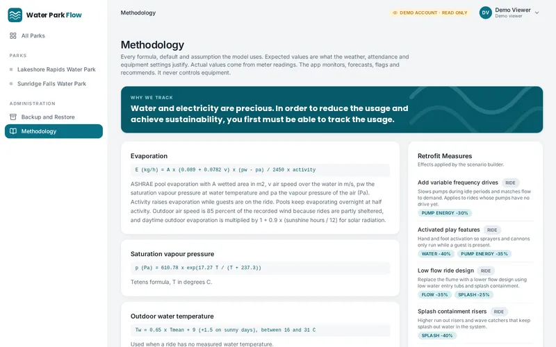 Methodology: every formula, default and assumption the model uses, open for anyone to check.