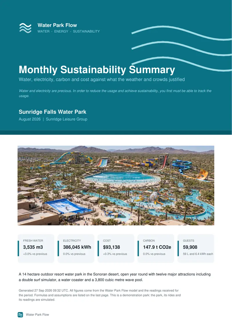 Report cover with the park, the period and the methodology statement.