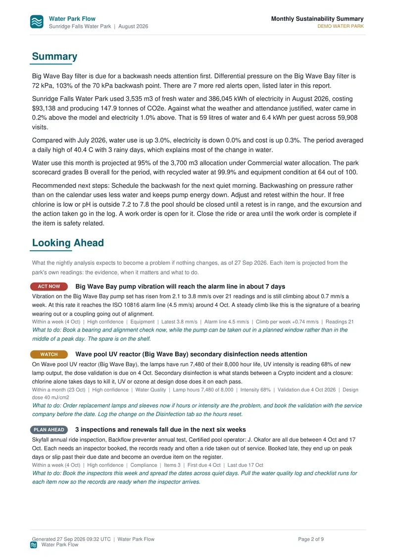 Executive summary: the month in plain words, with the headline numbers against last year.