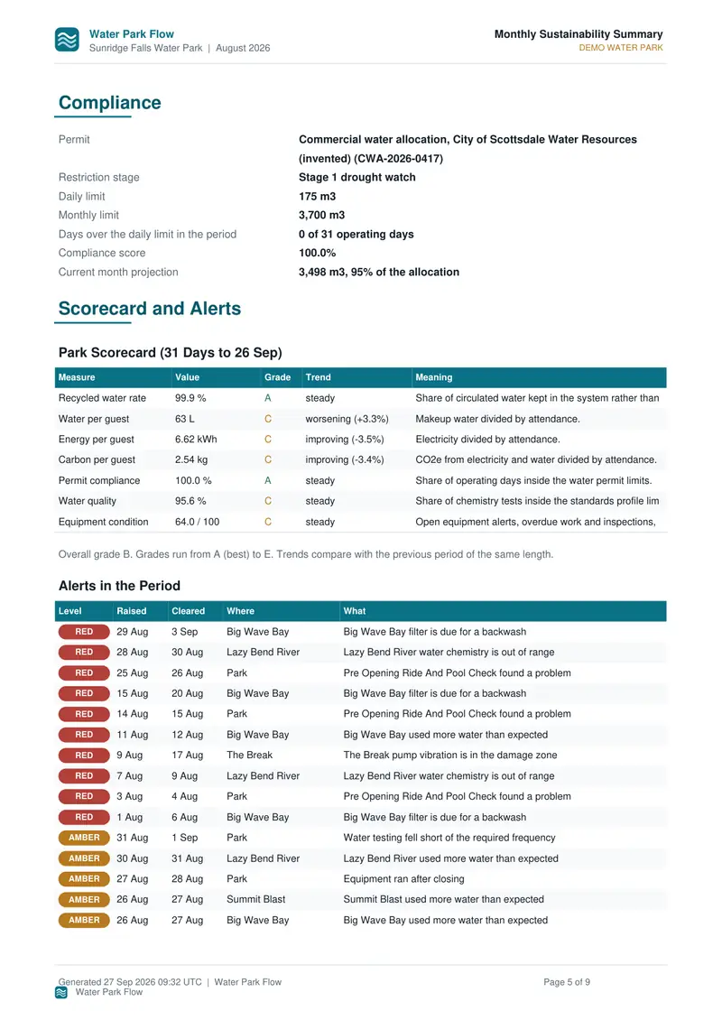 Looking Ahead watch items and the Path to Net Zero chart.